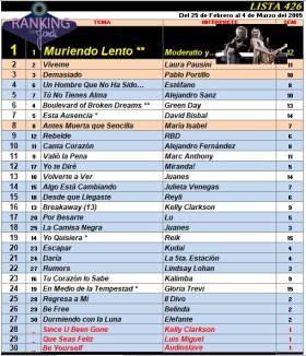 Ranking 426 de 2005